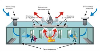Монтаж системы дымоудаления в Отрадном в октябре