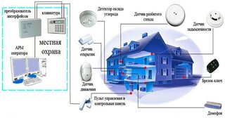 Проектирование охранной сигнализации в Отрадном — разработка, услуги и стоимость от 5218 руб., Видео