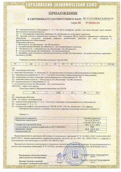 12.03.2015 Отрадный - ЗАО СиБиСи(Япония) г.Москва. Приложение к сертификату Видеокамеры для систем охранного видеонаблюдения т.м.GANZ. ТР ТС 020/2011